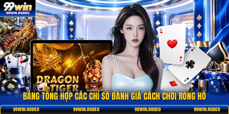 Bảng tổng hợp các chỉ số đánh giá cách chơi rồng hổ